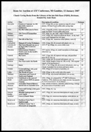 26th Conference Auction List
