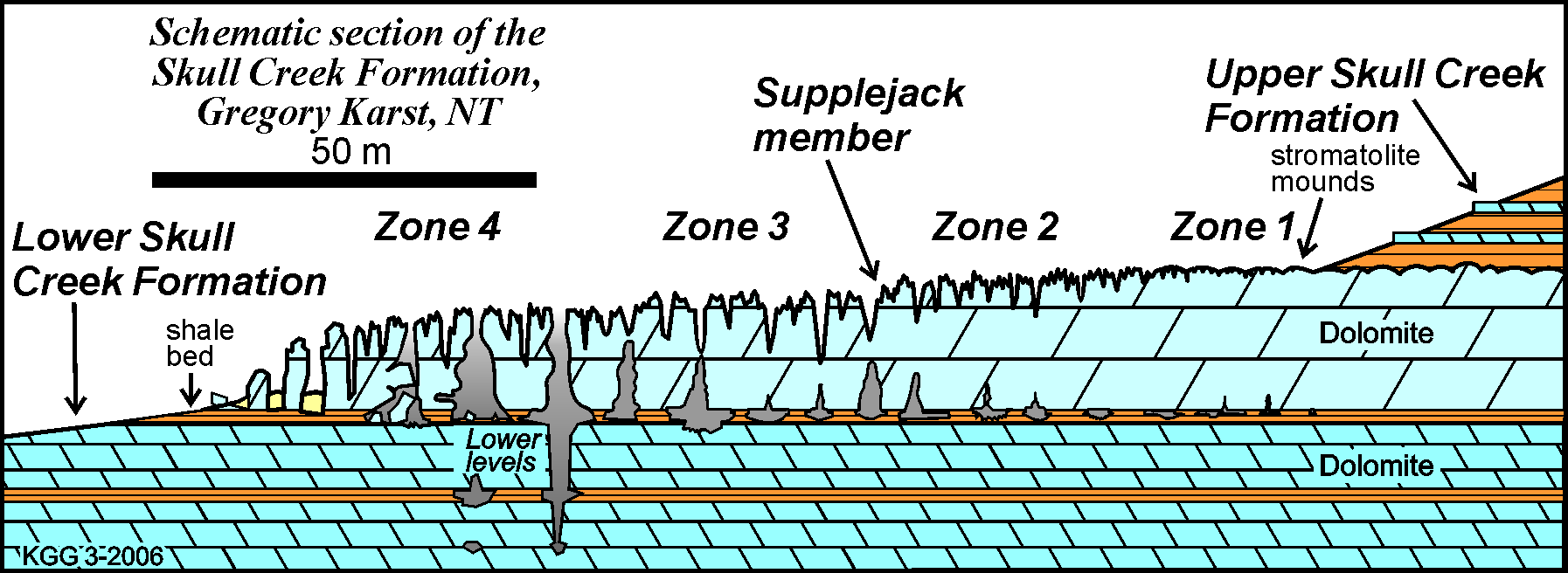GK-Sect.png = cross section