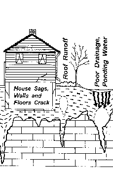 Water run off from a house