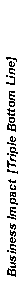 Text Box: Business Impact  [Triple Bottom Line]