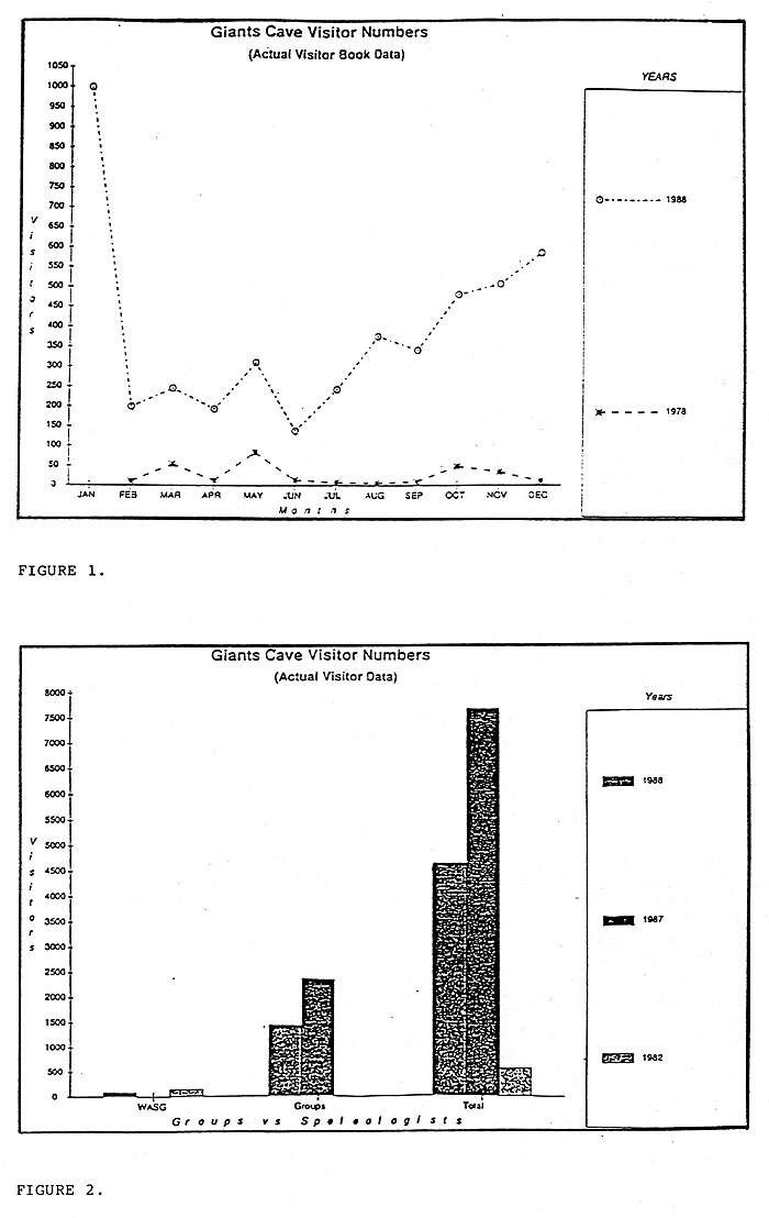 Figures 1 & 2