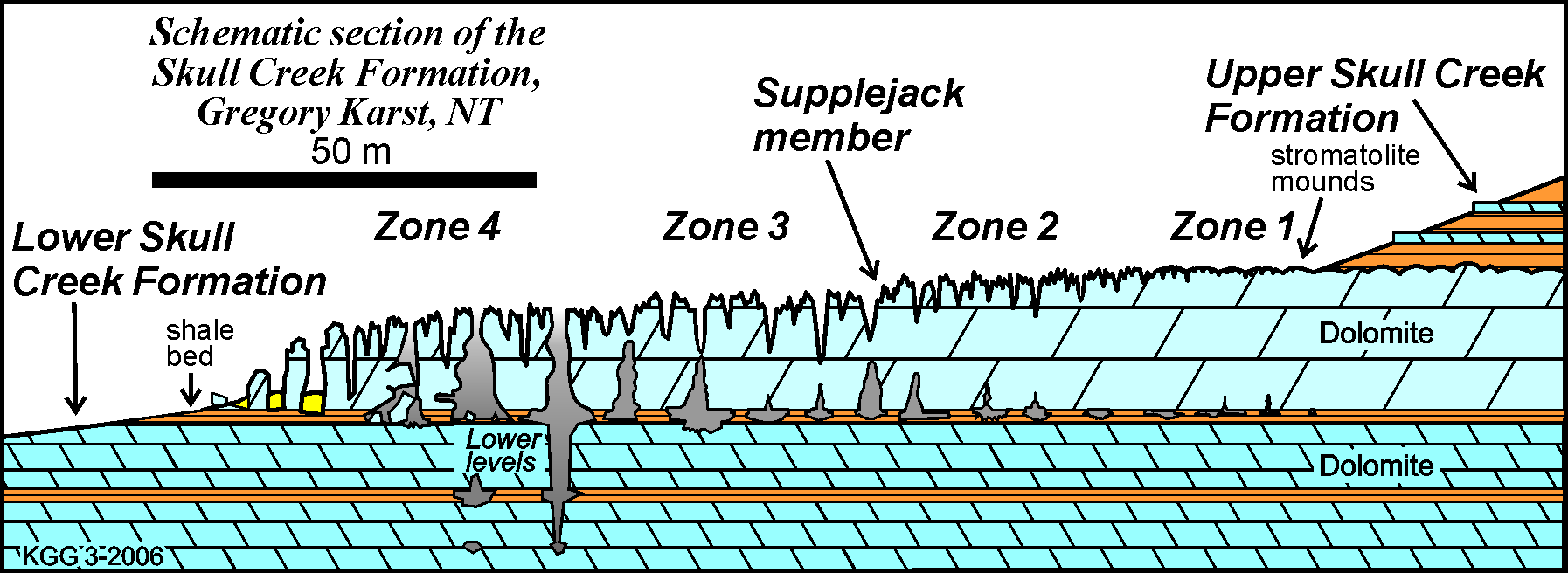 GK-Sect.png = cross section