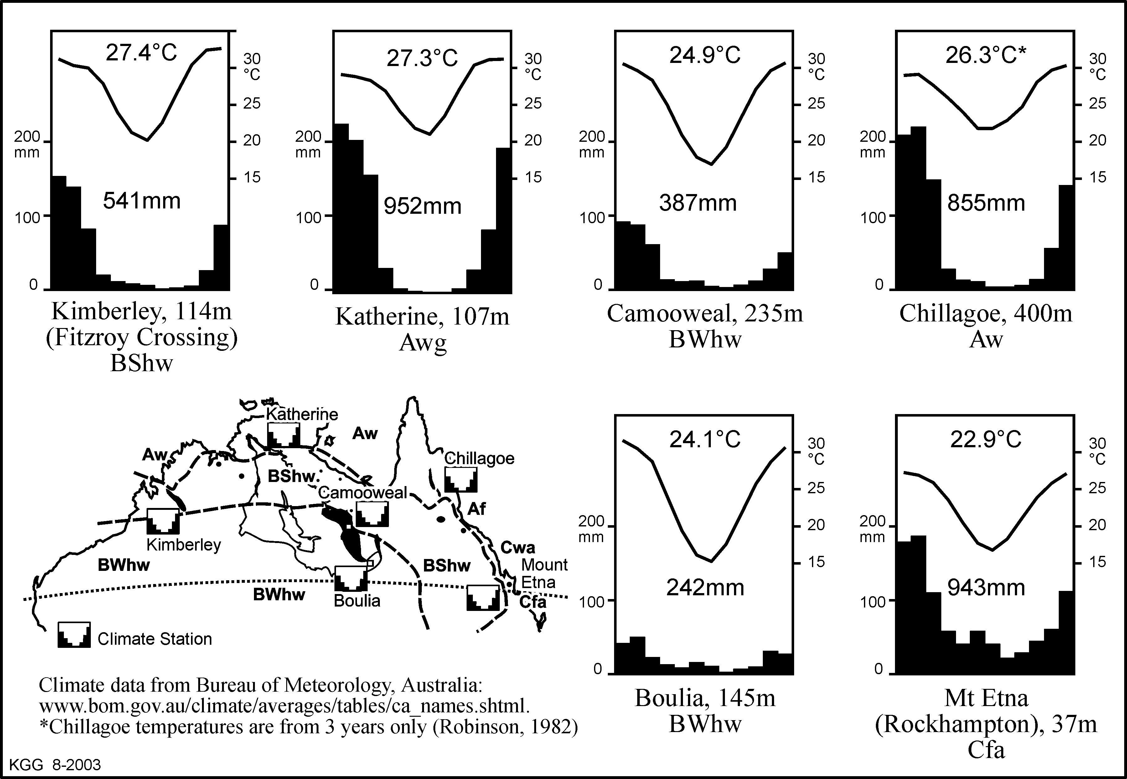 Climate Charts, TK-Fig2.png